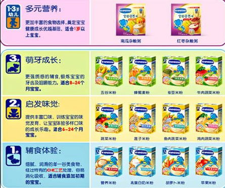 雀巢婴儿米粉无糖配方 宝宝辅食健康的选择